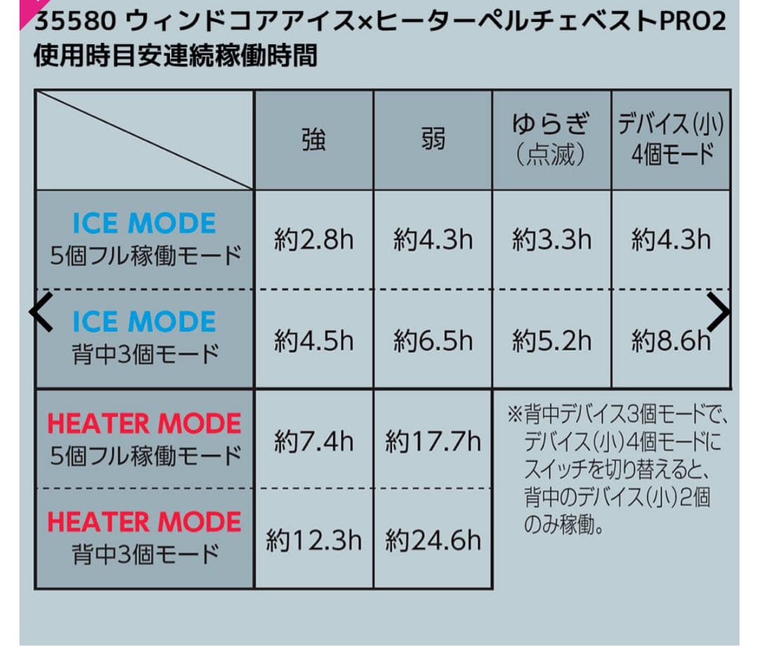 【24時間以内発送】ワークマン ペルチェベストPRO 専用バッテリー10個セット