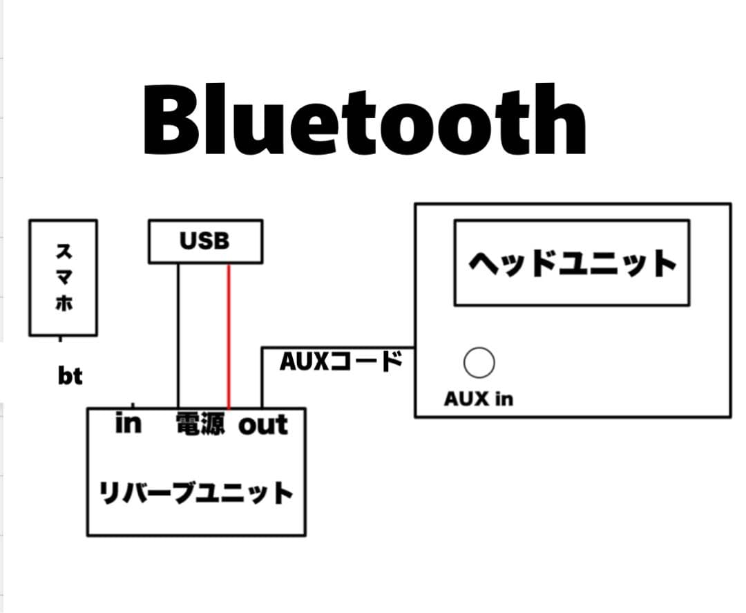 リバーブユニット　CRAFTY2 みずいろ　Bluetooth エフェクター