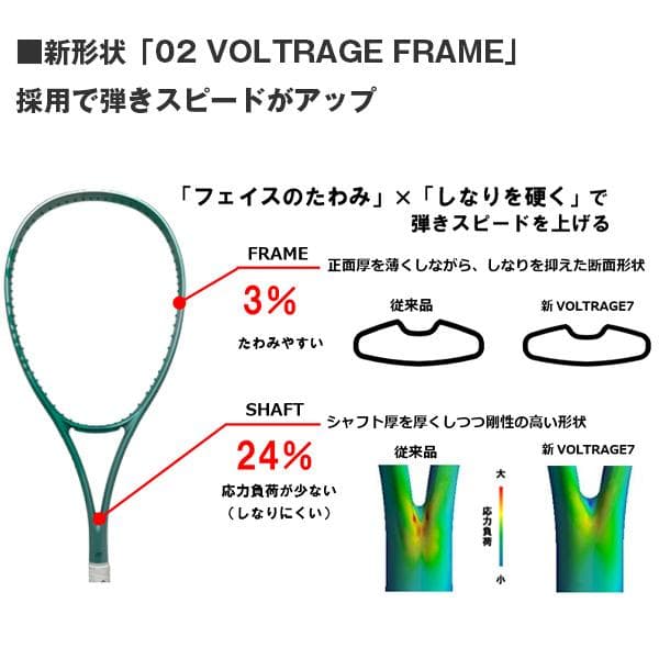 Gノリマン　新品　YONEX ボルトレイジ 7VS：ガット張上げ