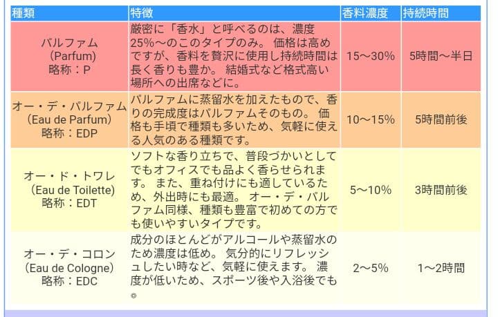 廃盤品　希少レア　新品未使用アチェンティ　パルファム　ACCENTI　パルファン
