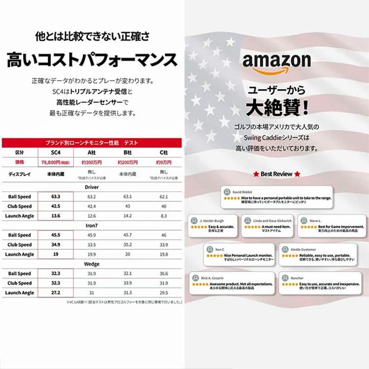 値下げ不可 スイングキャディ SC4 Swingcaddie ボイスキャディ