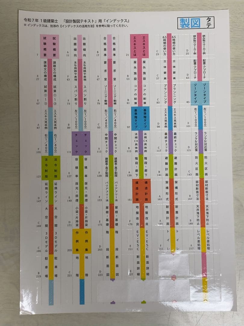 総合資格 令和7年度 2025 一級建築士 設計製図 教材