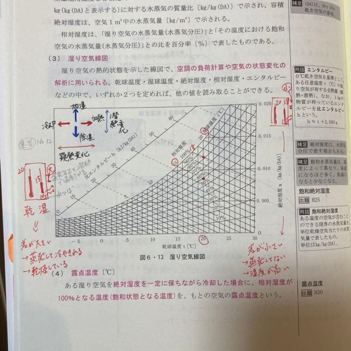 一級建築士 総合資格 令和2年 テキスト+問題集+模試+プリント+α