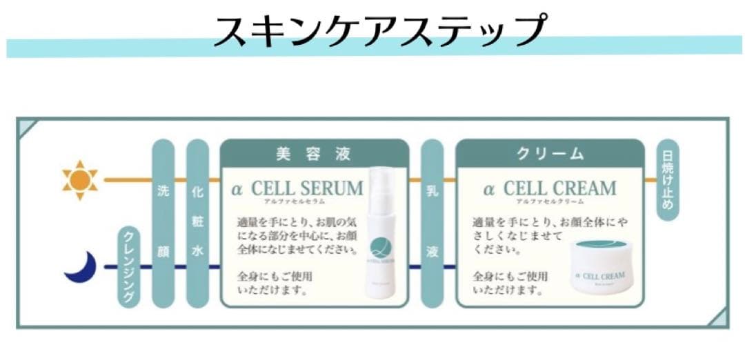 新品　α CELL serum・CREAM アルファ セルクリーム NMN