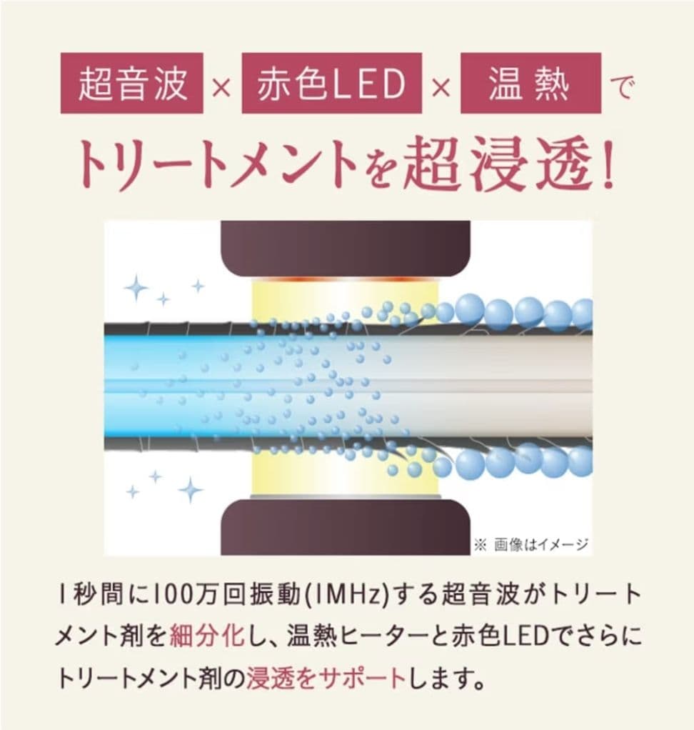 Le ment (ルメント) ディープリペアプロ 超音波トリートメント導入器