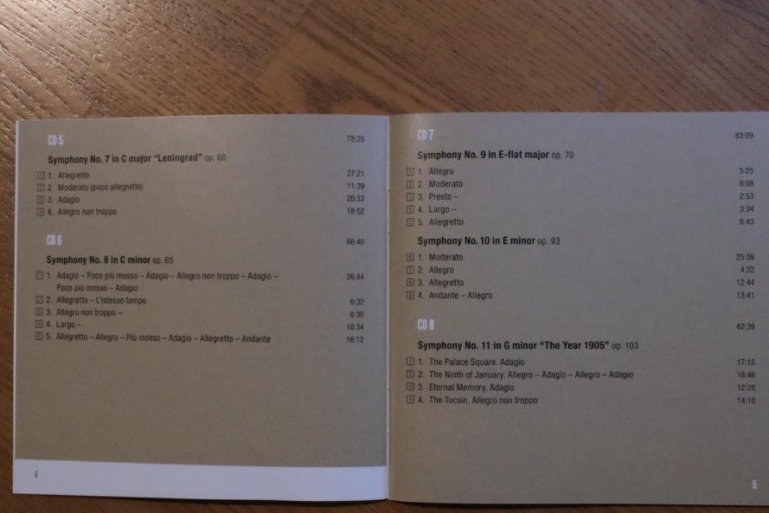 ネルソンス　ボストン交響楽団　ショスタコーヴィッチ全集　19CD