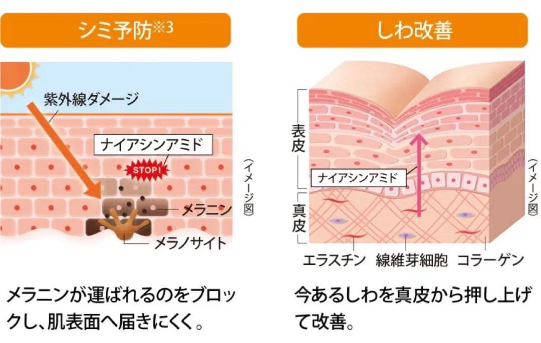 ハルメク　薬用美肌ヴェール（肌色乳液）　ピンクオークル10（未開封4本）