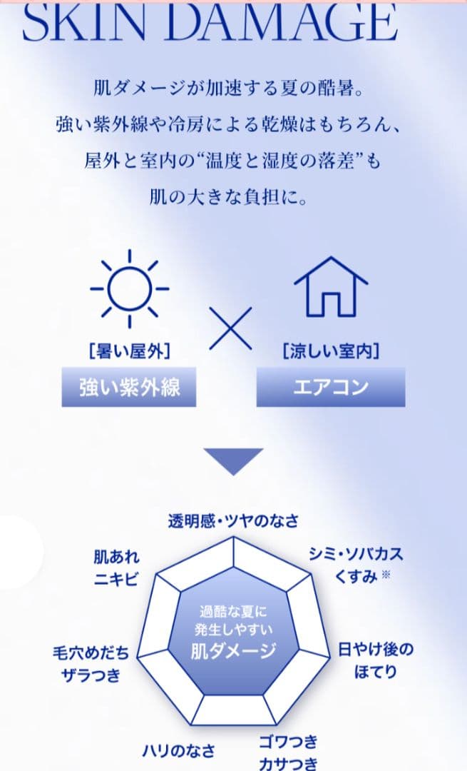 薬用雪肌精ブライトニングマルチジェル80g＋エッセンスローション 200㎖セット
