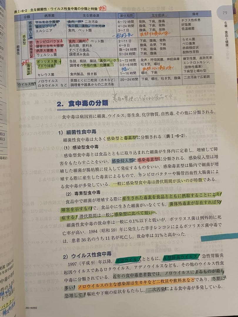 歯科衛生士 教科書 医歯薬出版