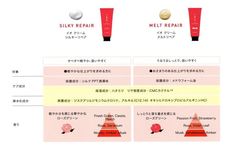 ルベル イオ リラックスメント メルトリペア 1000
