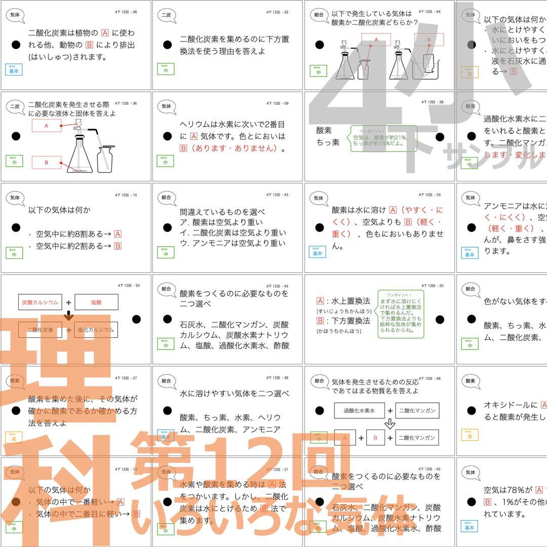 中学受験 暗記カード【4年下 社会・理科11-14回】 予習シリーズ 組分け対策