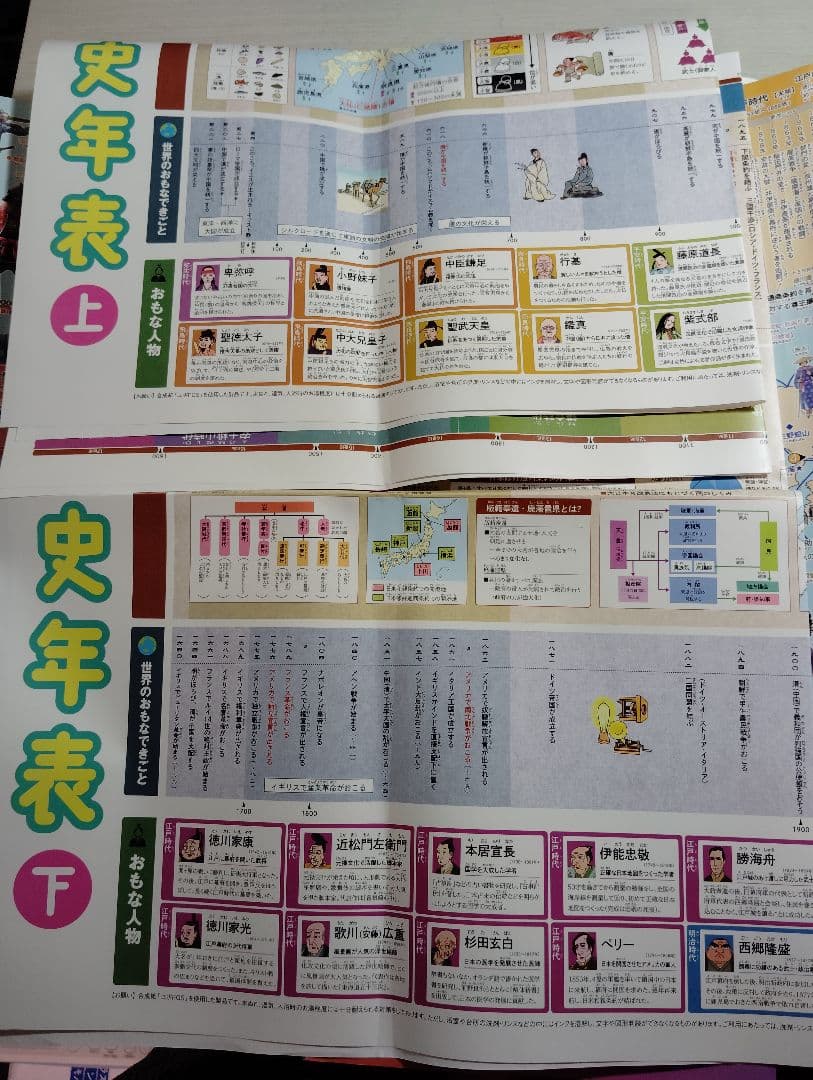 【値下げ】定価34500円相当　四谷大塚予習シリーズ社会5年上下＋ポスター＋地図