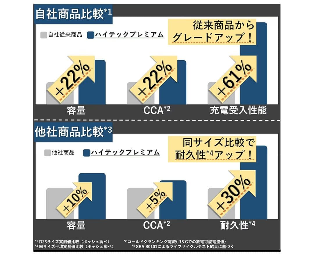 BOSCH HTP-60B19L ハイテックプレミアムバッテリー