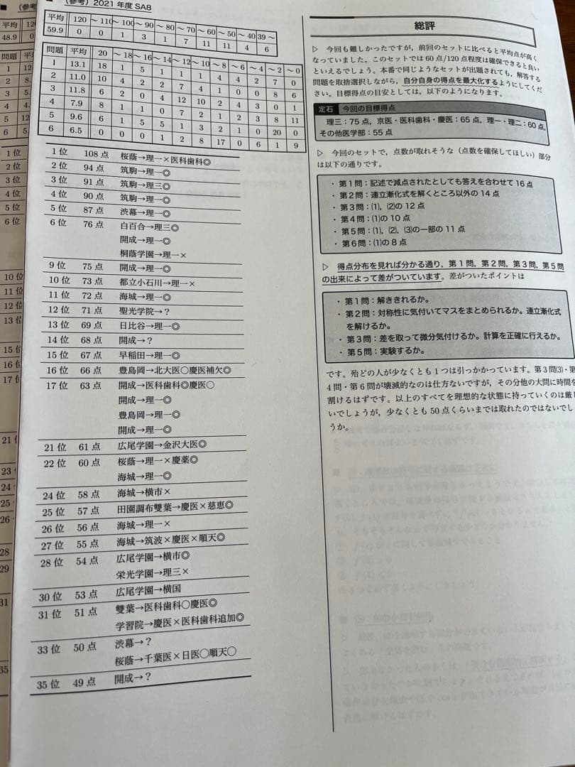 鉄緑会　高三　数学　SA上位クラス　プリント冊子　一年分フルセット