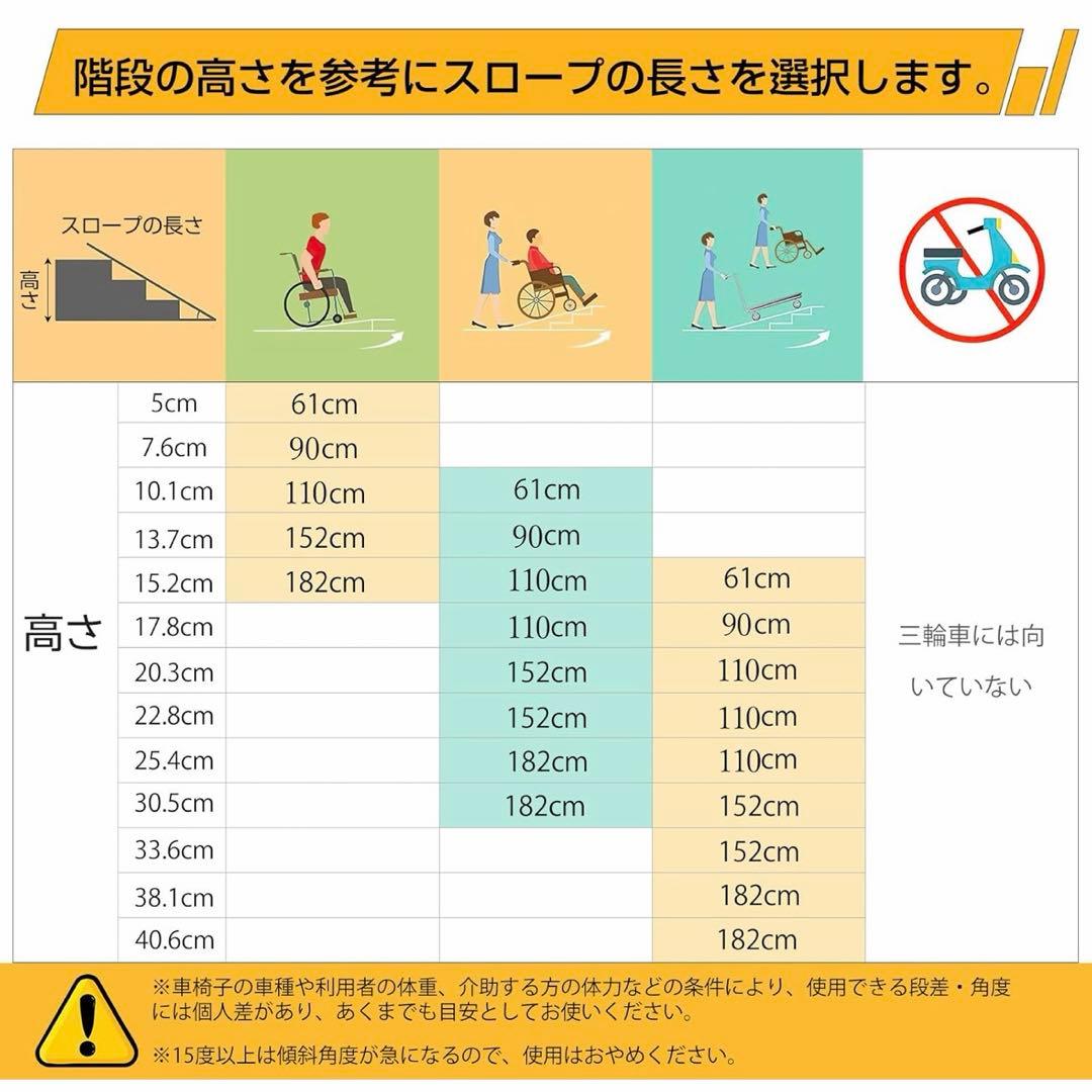 0130-0017折り畳み式　車椅子スロープ 4つ折り