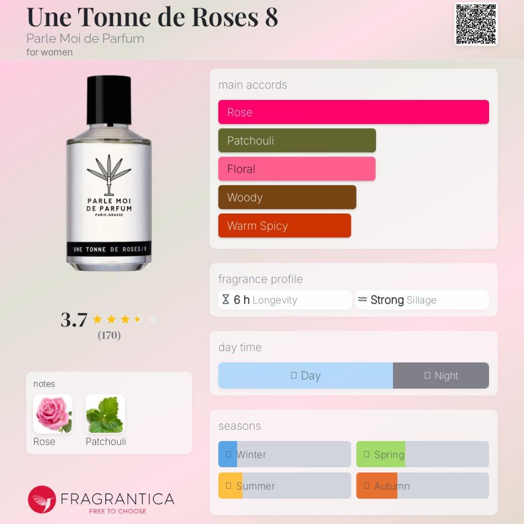 パルルモア UNE TONNE DE ROSES ユヌトンドゥローズ 50 ml