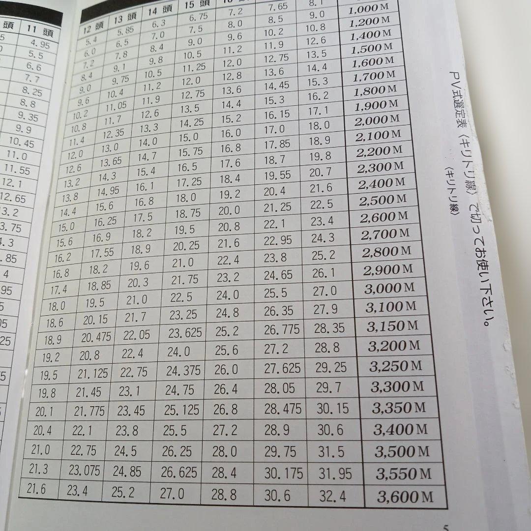 PV式馬連必勝法