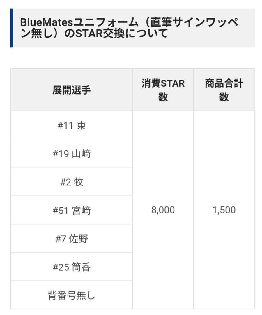 横浜DeNAベイスターズ　BlueMates ユニフォーム　筒香嘉智