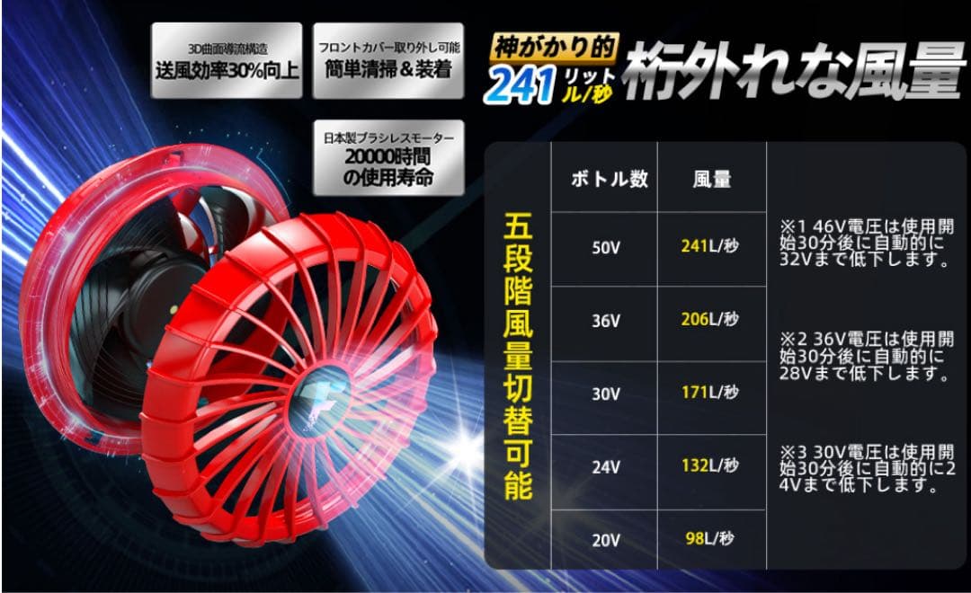 空調服ファンバッテリー　50V 赤系