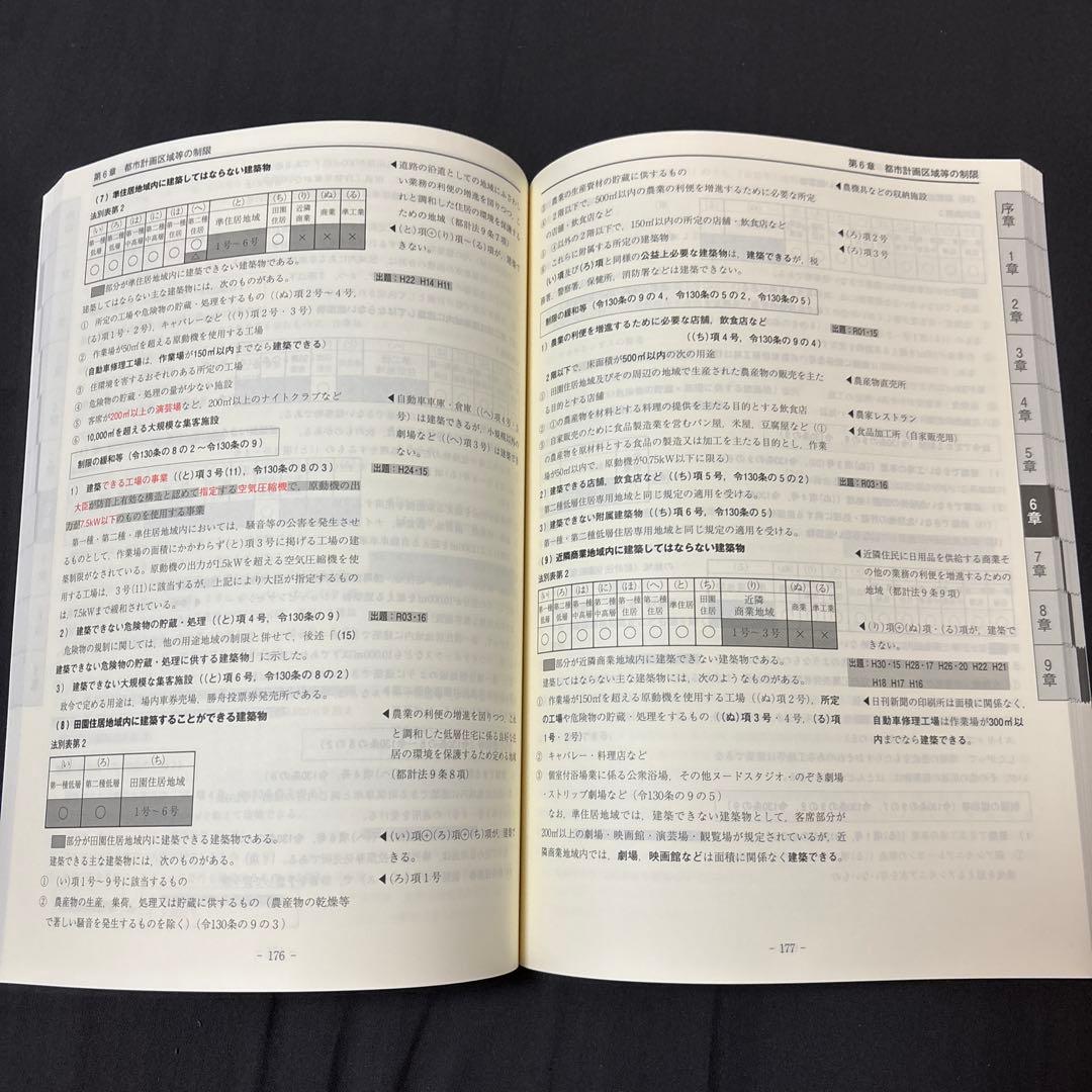 1級建築士学科　施工・計画・環境設備・法規・構造