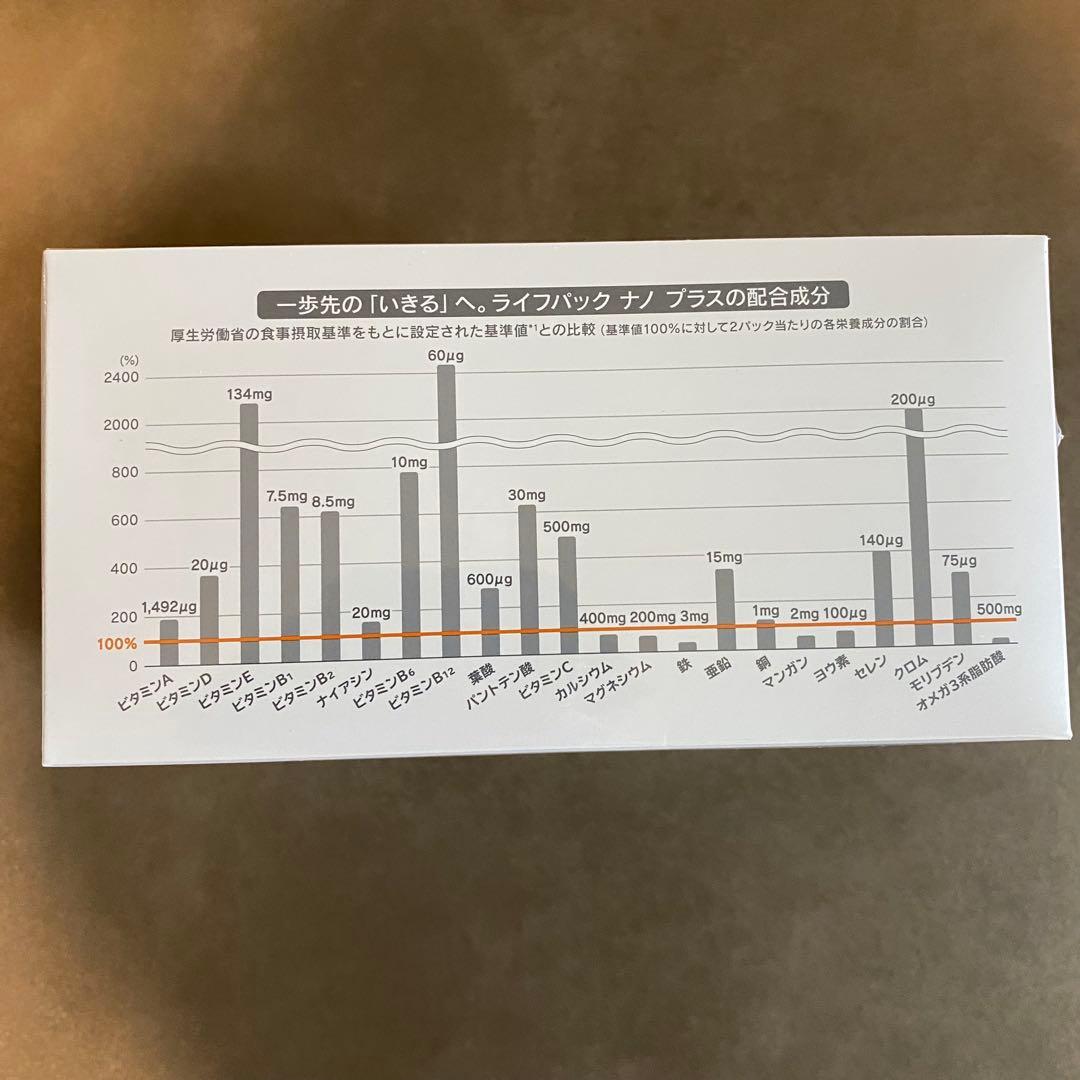 ライフパックナノプラス ニュースキン NUSKIN LifePak Nano＋
