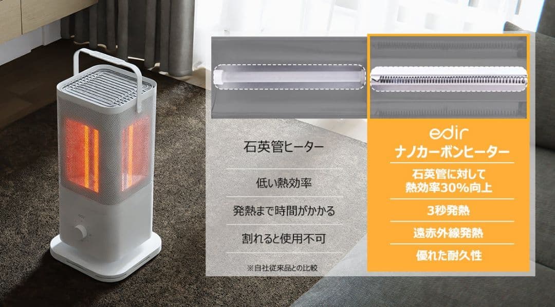 edir エディル　5面カーボンヒーター（中古品）