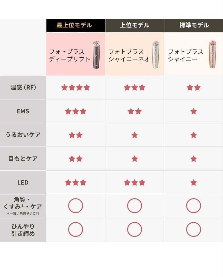 YA‐MAN ヤーマン フォトプラス ディープリフト YJFA1T ブロンズ