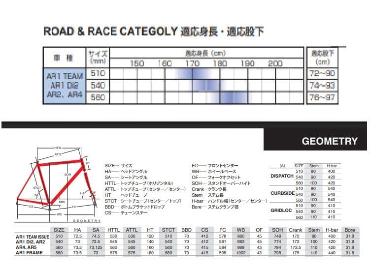 FELT 2010年 AR1 フレームセット