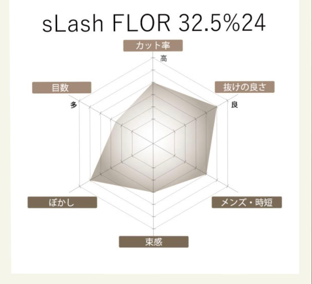 シザーズジャパンセニングシザー（LVF32.5%24i09Y）
