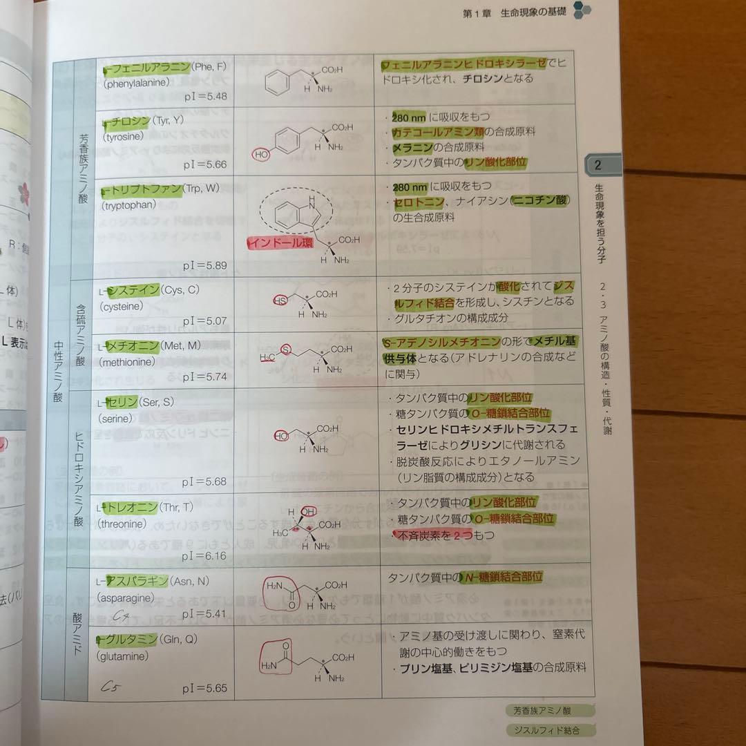薬ゼミ第110回 薬剤師国家試験対策参考書 改訂第14版青本・青問 全巻セット