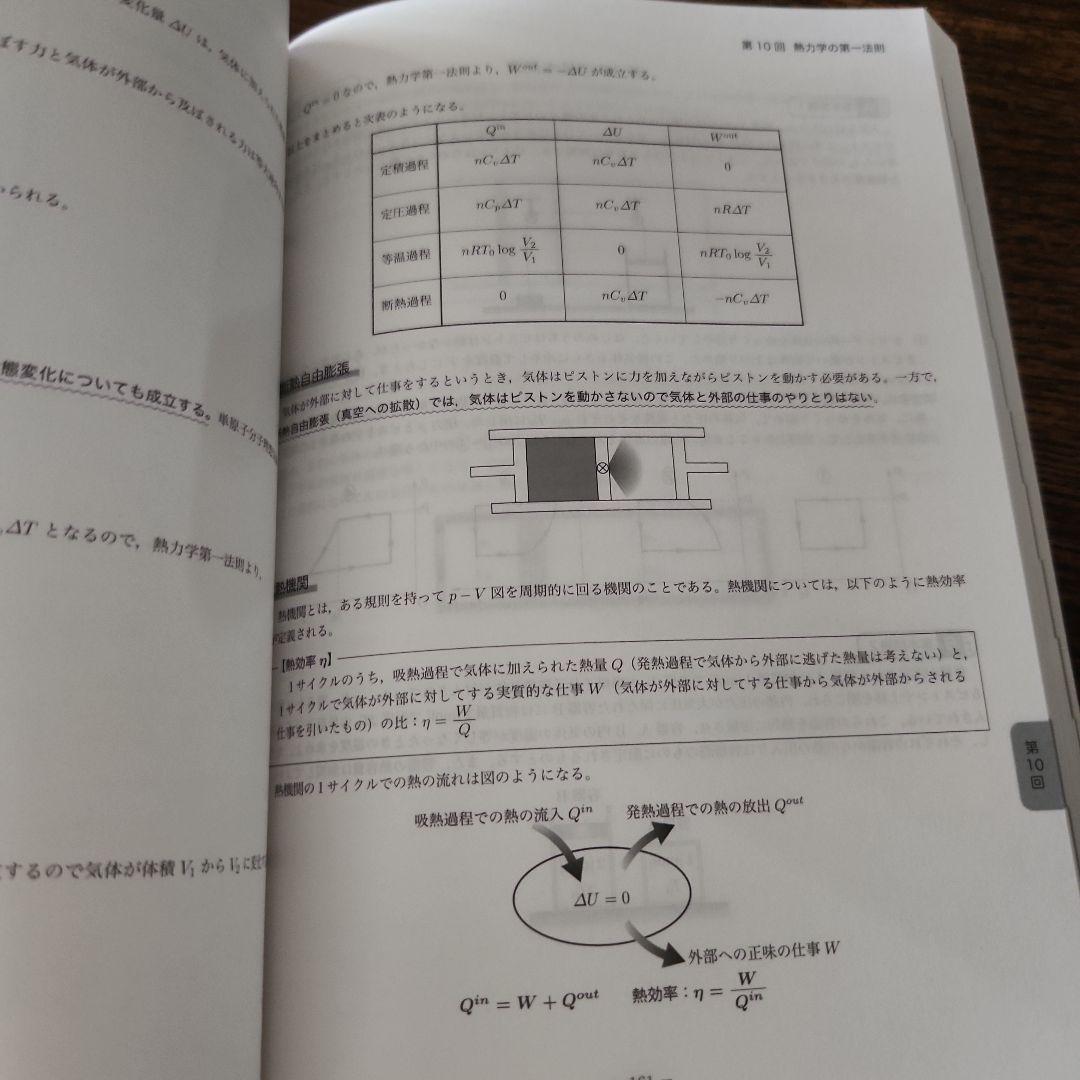 鉄緑会　高3物理　入試物理確認シリーズ 非売品 新版