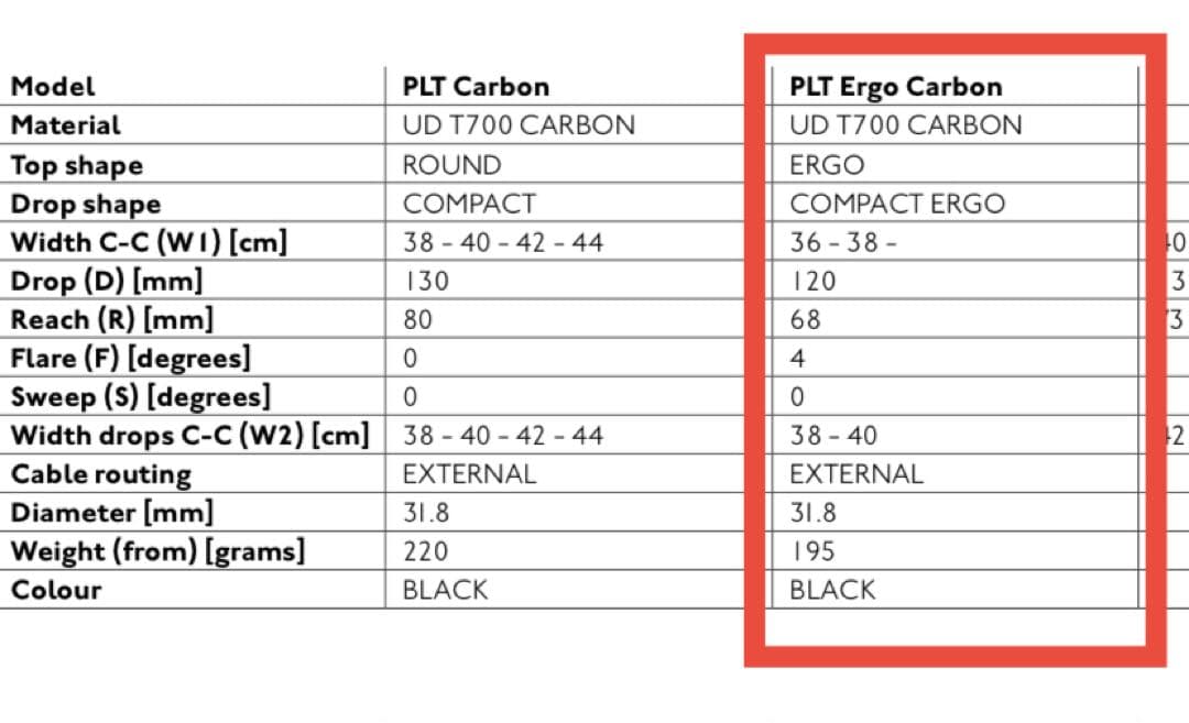 M*s様 PRO PLT ERGO CARBON ハンドルバー 360mm
