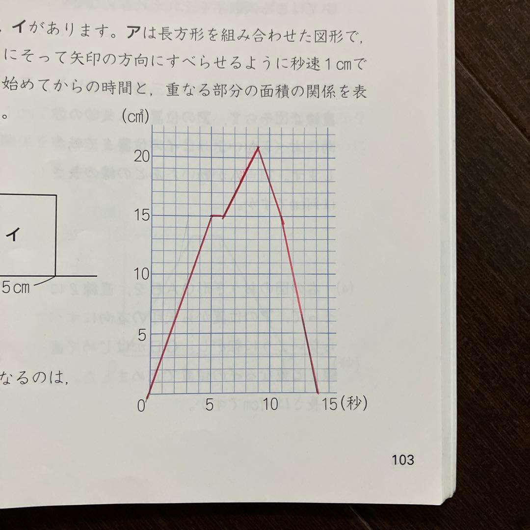 予習シリーズ　5年下　テキスト＆問題集12冊セット