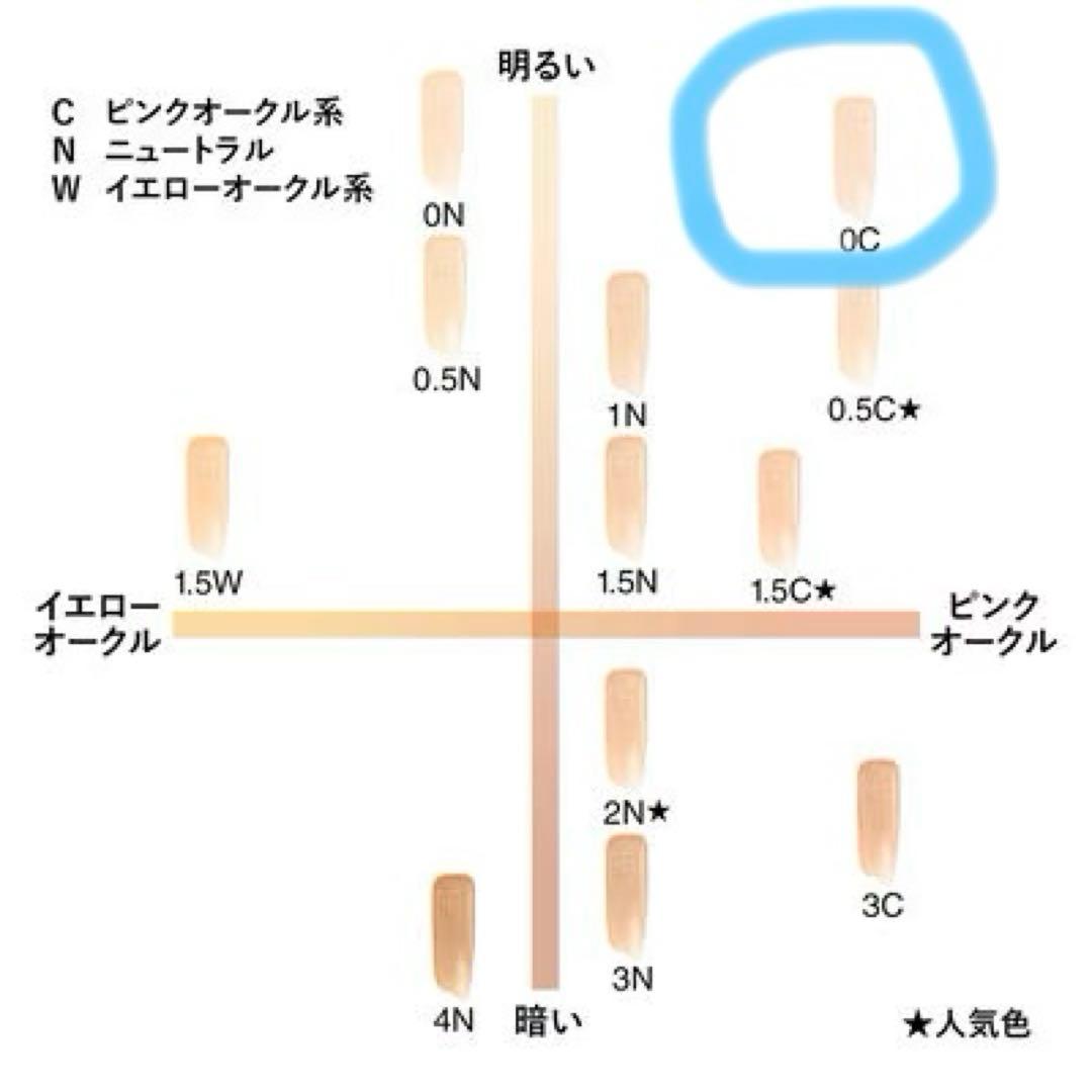 ジバンシィ　プリズム　リーブルグロウ セラム ファンデーション 0Cブラシセット