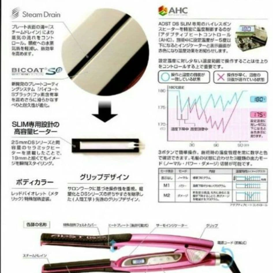 【新品・未使用品】アドストSLIM 　プレミアムスリムDSヘアアイロン 19mm