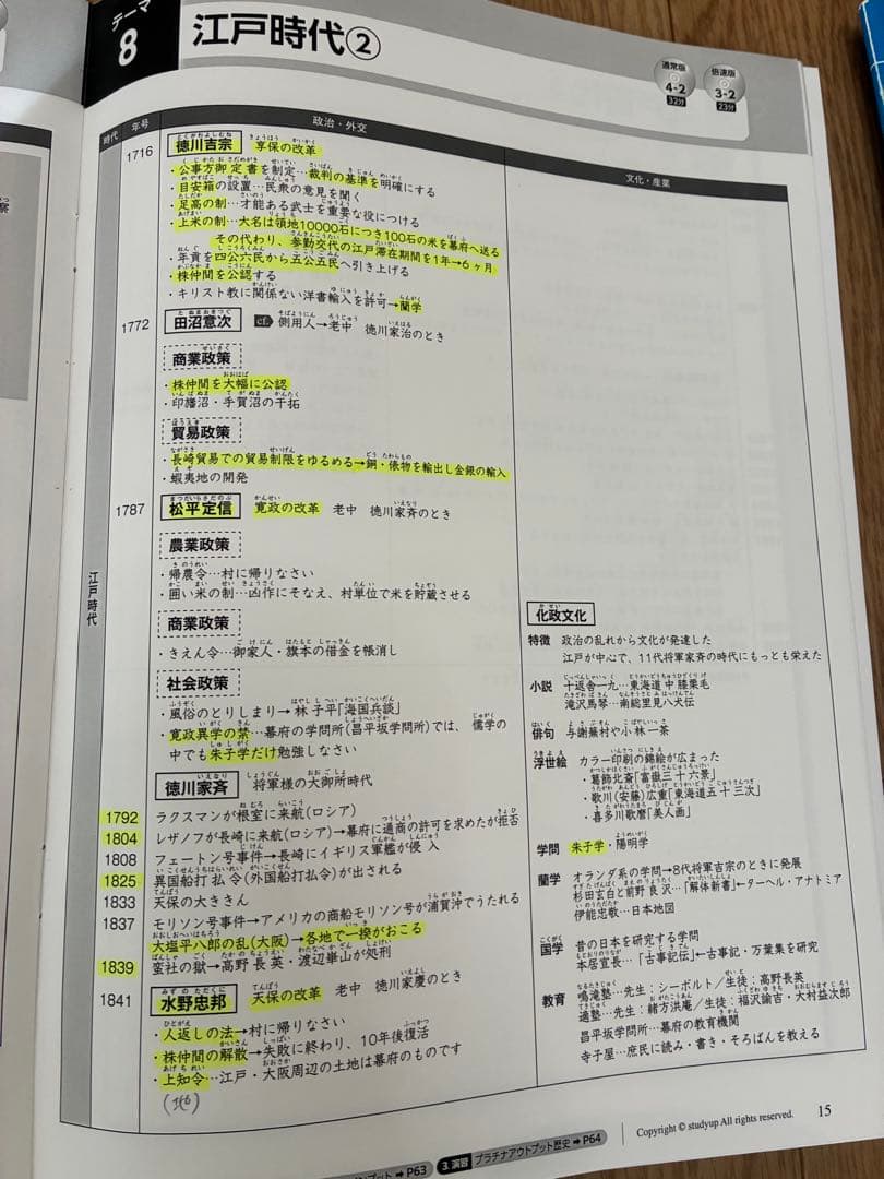 スタディアップコンプリートマスター 公民・歴史・地理