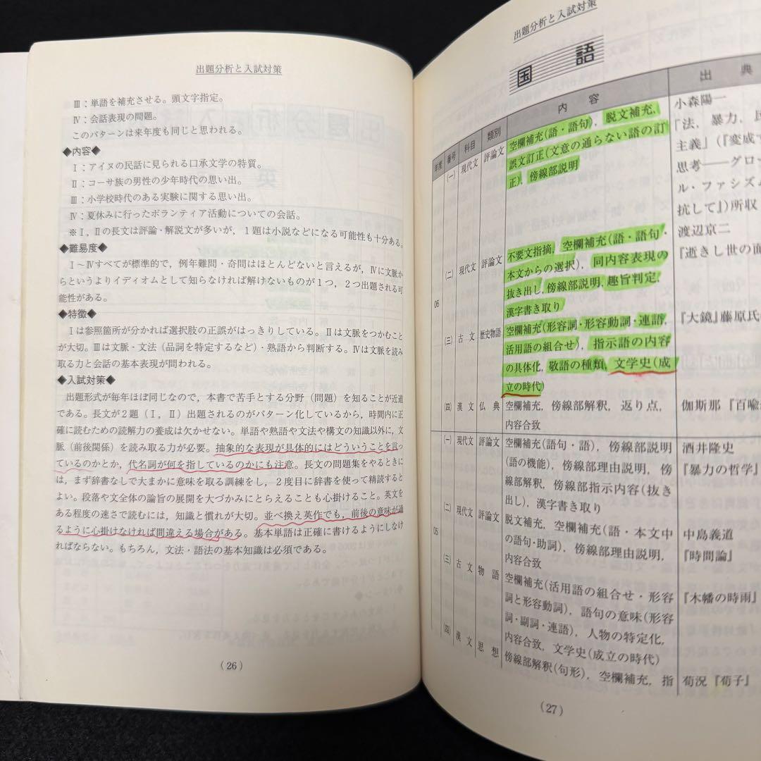 青本　早稲田大学　文化構想学部　2002年～2024年　23年分　駿台予備学校