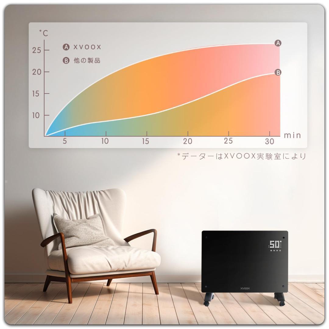 XVOOX コンベクターヒーター 省エネ＆静音！スタイリッシュな電気暖房器具