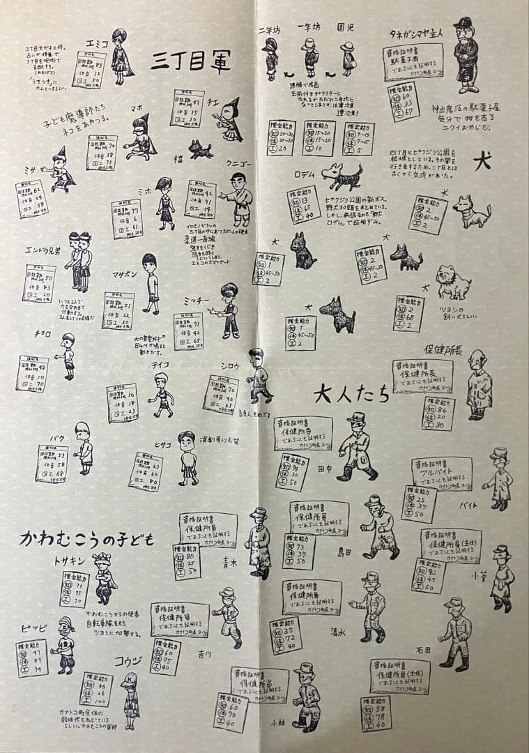 ヘナチョコゲーム 下町子供低次元ウォーズ うそつきと私 イタチョコシステム