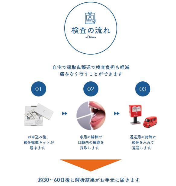 生活習慣病のリスク遺伝子検査(未開封)