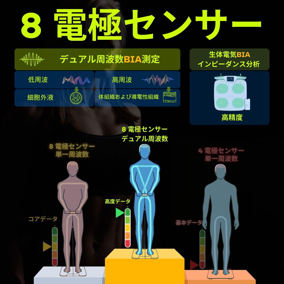 【期間限定！値下げ】スマート体組成計 体重計　56項目測定 Bluetooth
