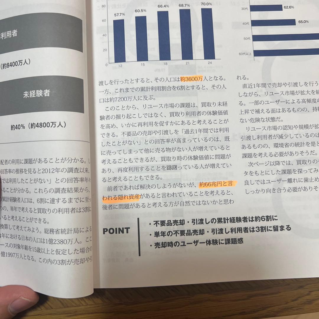 リユース市場データブック2025
