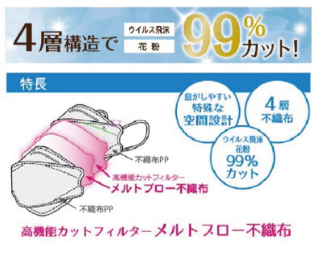 HADA RIKI 立体構造マスク 30枚入 ホワイト48箱