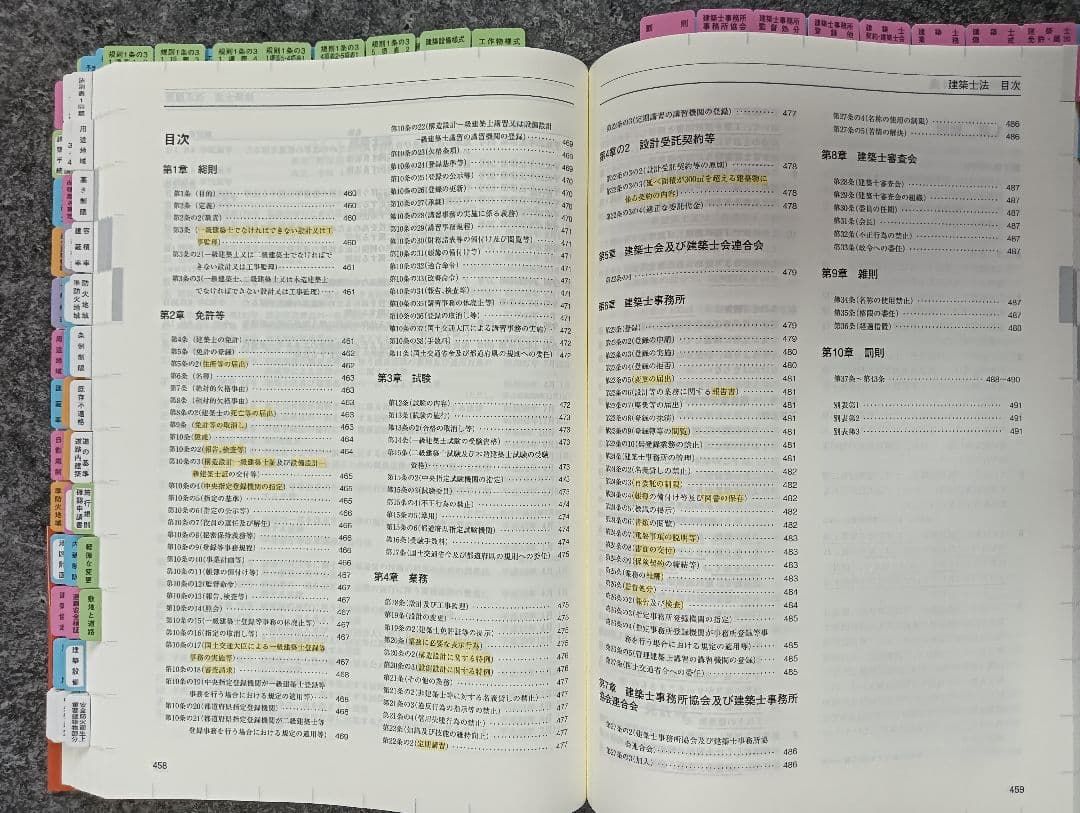 【線引・マーキング・インデックス済】一級建築士法令集 令和7年 2025