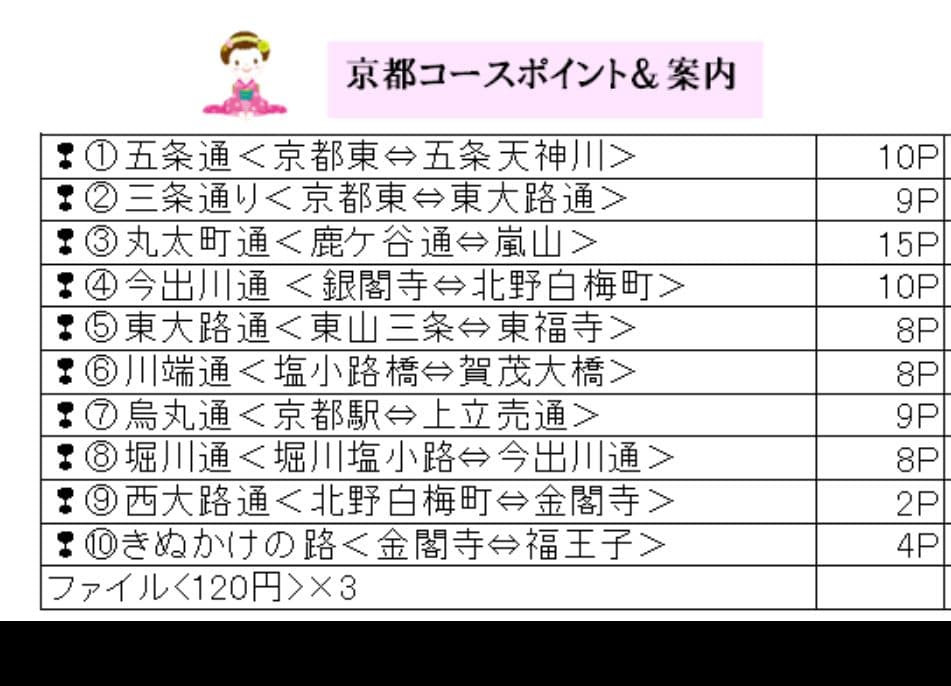 バスガイド教本　京都