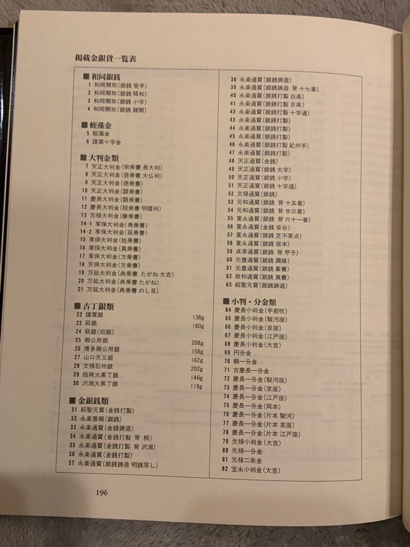 【大幅値引き】知命泉譜　ひびき 写真集　江戸幕末までの日本の金貨銀貨選集