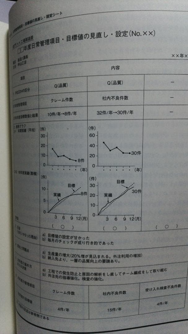 黒田英敏　トヨタ流の教科書・管理編 世界最高の管理能力の秘訣（日経BP）