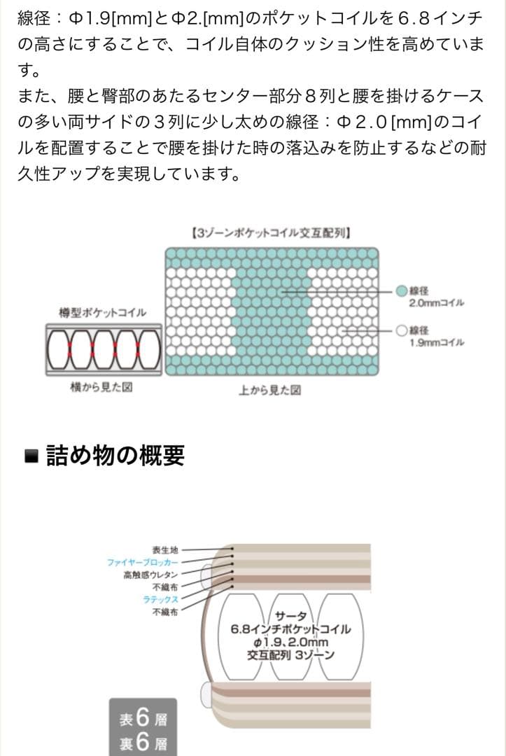 サータ ポスチャーベーシック 6.8 F1N ダブルサイズ