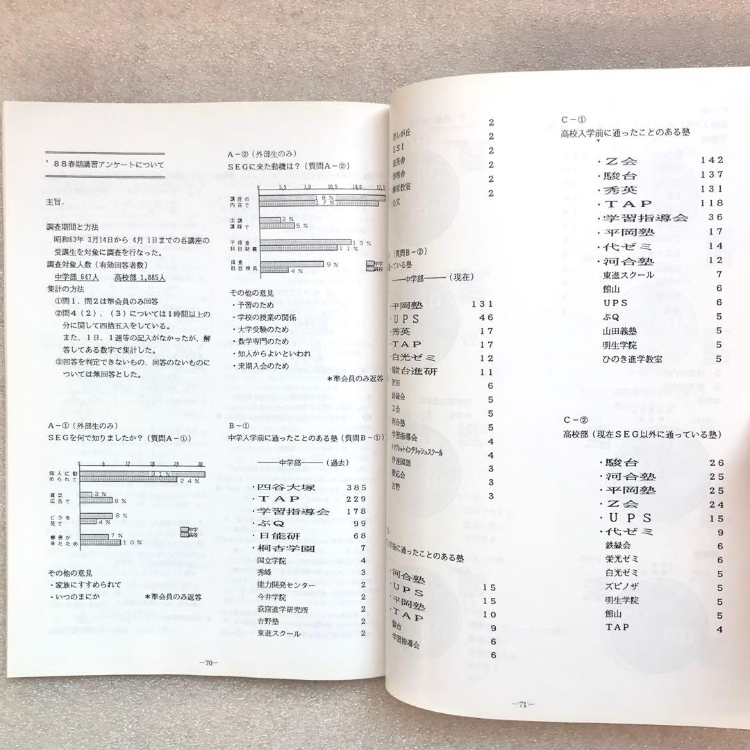 【不定期値下げ中】【超入手困難】SEG FORUM No.9　古川昭夫,雲幸一郎