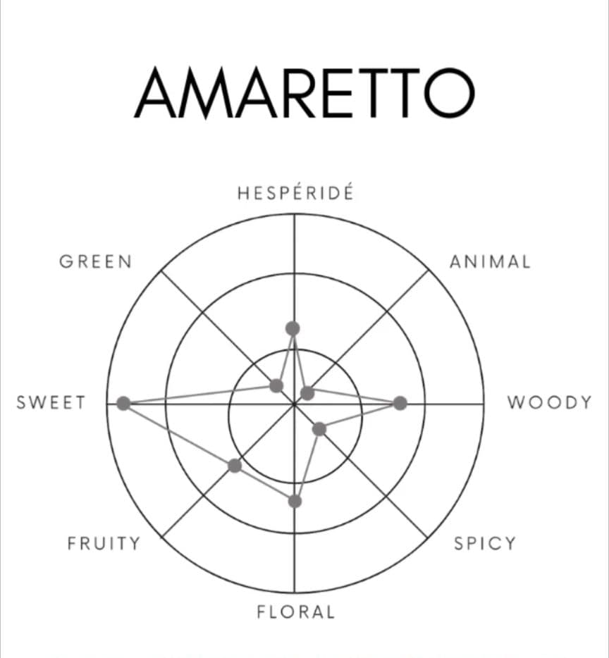 SHOLAYERED AMARETTO ノンアルコール